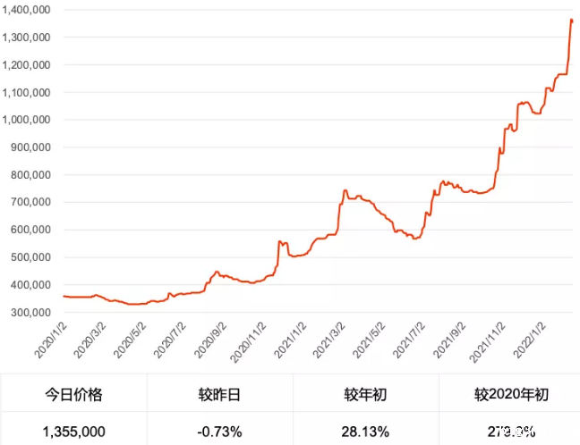 稀土价格持续走高 钕铁硼价格水涨船高