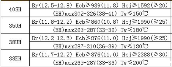 钕铁硼UH与EH参数 钕铁硼UH与EH参数