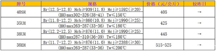 40SH 35UH 38UH 38EH材料价格行情