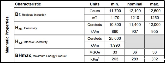 N35uh的磁性能参数 N35uh的磁性能参数