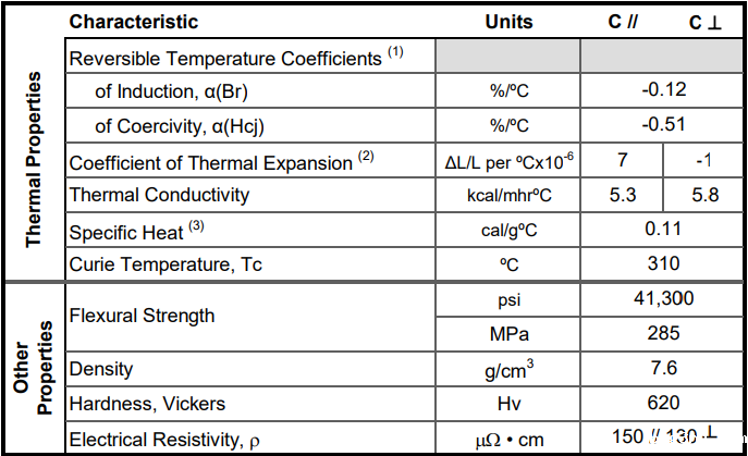 N35uh的热性能参数 N35uh的热性能参数