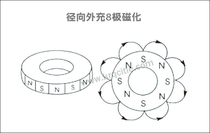 径向分布8极磁铁 [磁极分布 应用场景 材质选择]