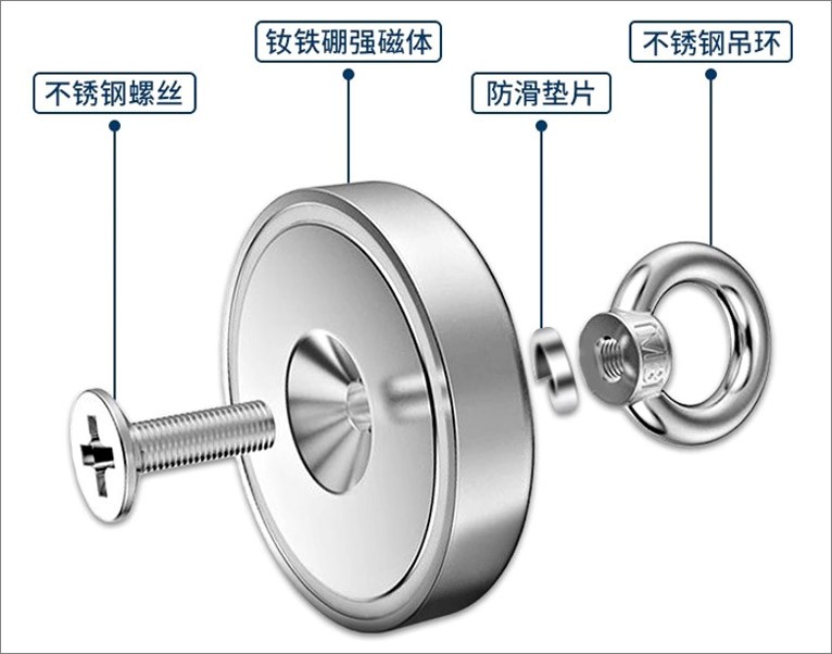 单面打捞磁铁结构示意图