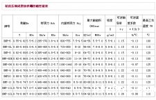 粘结钕铁硼各磁粉磁性能牌号表及物理特性