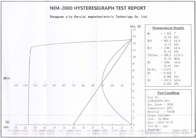 N38SH强磁钕铁硼性能曲线图