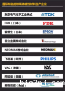 国际知名铁氧体磁性材料生产企业（图）