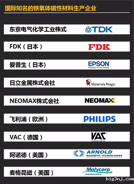 知名铁氧体生产企业
