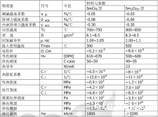 耐高温钐钴磁铁的物理特性及磁性能参数表