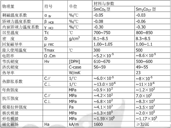 钐钴磁铁物理特性表