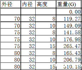 铁氧体重量计算