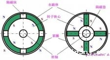 永磁无刷直流电机转子磁铁两种安装结构示意图