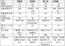 永磁电机中磁瓦常用的材质（材料）有哪些？