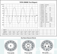 烧结钕铁硼辐射环(表面曲线 优势 充磁方式)