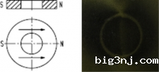 磁铁的平面充磁斜角度充磁跟外径面充磁示意图