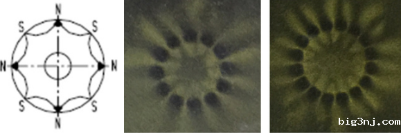 磁铁外径面充磁图