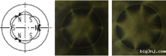 磁铁内径面充磁