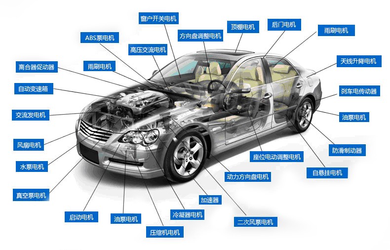 汽车电机磁铁部位 汽车电机磁铁部位