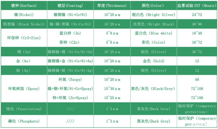 钕铁硼各种镀层的厚度 颜色