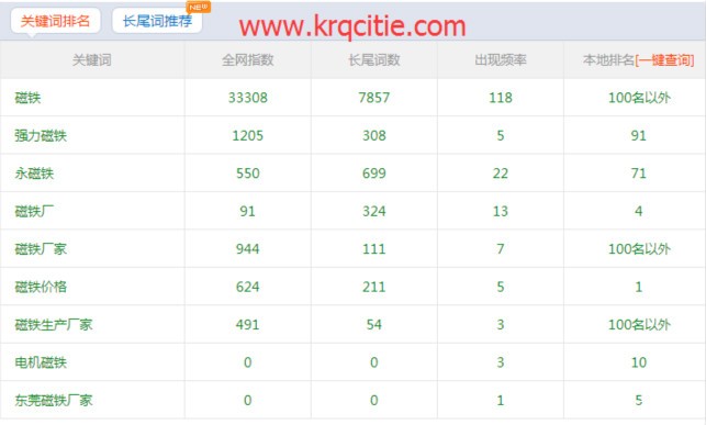 网站被降权的排名