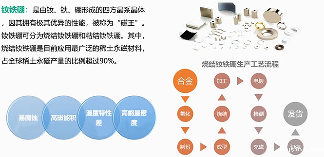 钕铁硼简单图文介绍