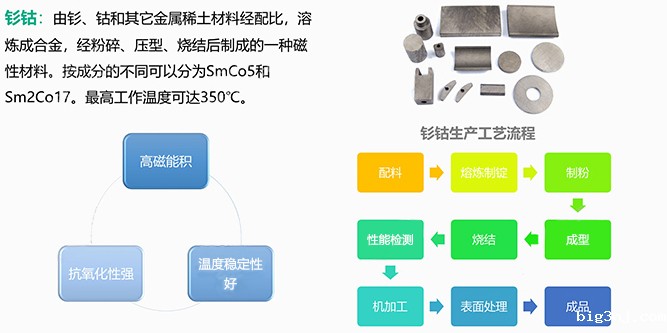 钐钴磁铁图文介绍