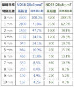 磁力可以换算成吸力吗？有没有方法？