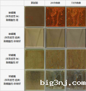 钕磁铁与钴磁铁有无表面处理的耐腐蚀性对比