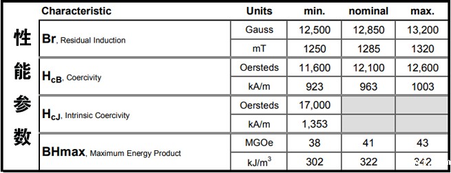 40H磁性能参数表