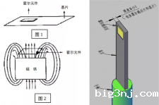 使用高斯计测量一个磁铁的表磁步骤介绍