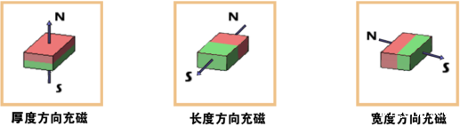 矩形磁铁充磁方式
