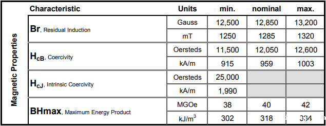 钕铁硼N40uh磁特性