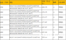 2017年9月12日钕铁硼M系列毛坯材料市场价格