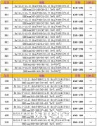 2020年12月17日烧结钕铁硼N、M系列毛坯市场价格