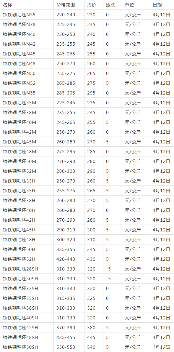 钕铁硼毛坯价格