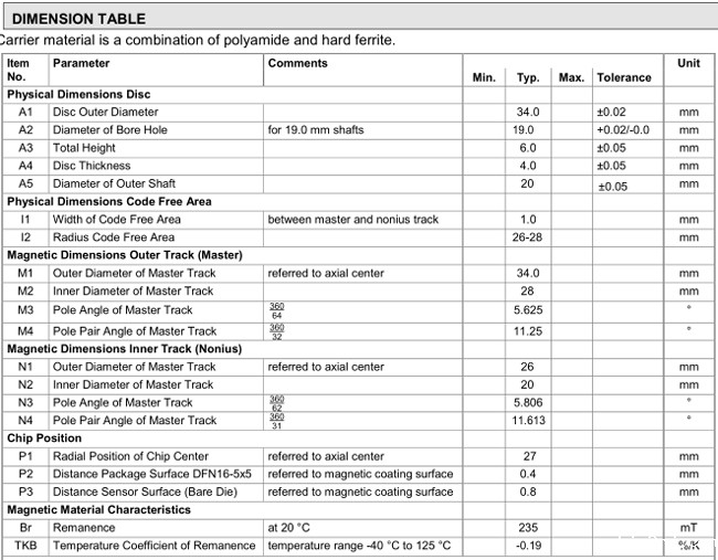 编码器磁环规格