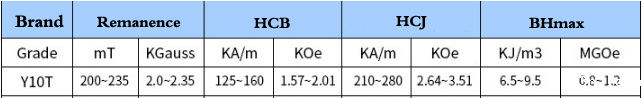 y10t铁氧体磁性能参数