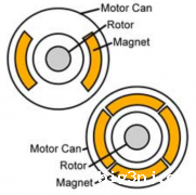 2极电机和4极电机之间的差异（磁极 转速 扭矩）
