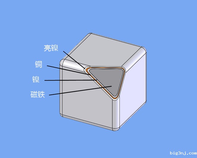 钕铁硼磁铁的剖视图