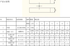 同个磁钢的表磁数据为什么不一样？