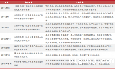 稀土产业相关政策梳理汇总（2011-2021）