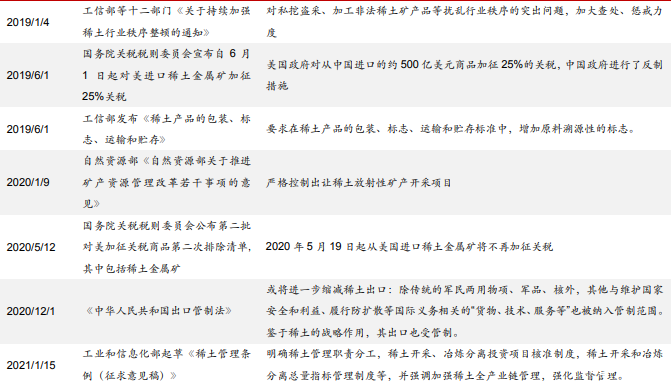 稀土政策及内容