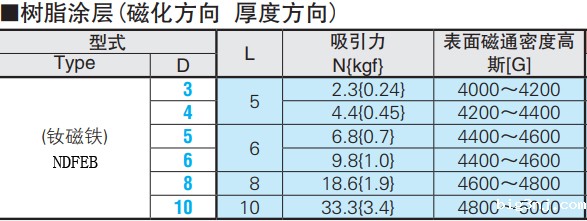 直径3mm4mm5mm6mm8mm10mm圆形磁铁的吸力及高斯值