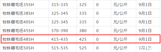 钕铁硼N48SH价格