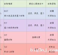 磁铁环境试验，几种加速磁铁老化的试验介绍